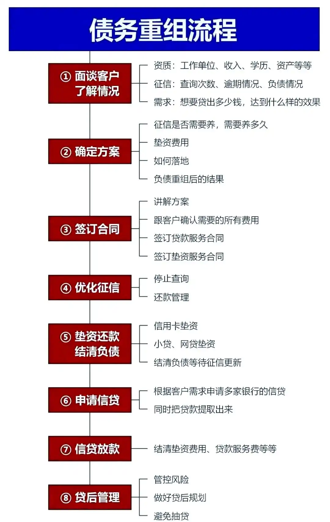 在彭州，中小企业也可以债务重组吗？
